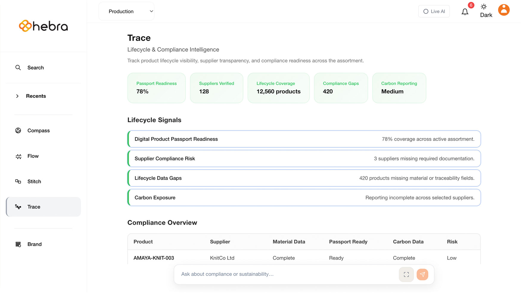 Trace – Lifecycle & compliance